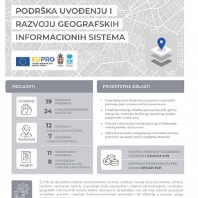 Podrška EU gradovima i opštinama u razvoju geografskih informacionih sistema